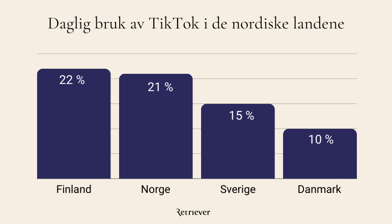 NO - Daily users of TikTok
