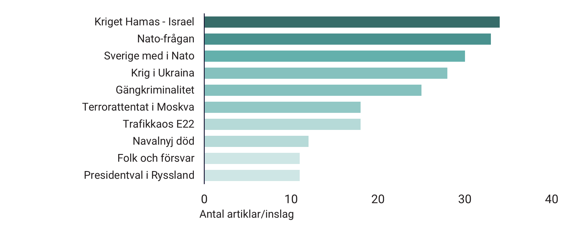 NyhetsbarometerQ1_blogg_2