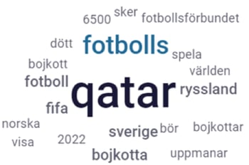 20220601-wordcloud-tweet-fotbollsw-qatar