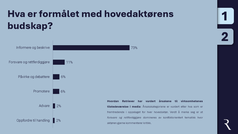 KOMpasset graf
