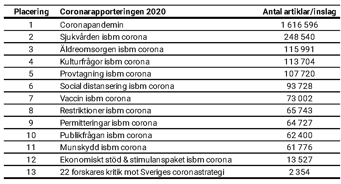 20200107 tabell 2