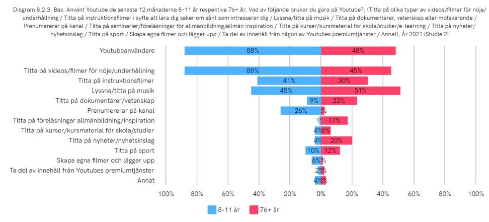 rapport svenska och internet 2021