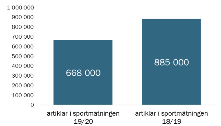 chart-TT-sportmatning-antalartiklar