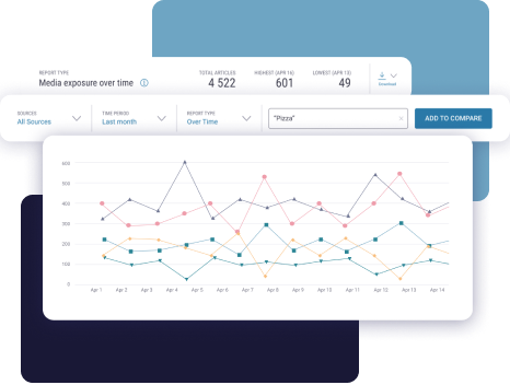 start-analysis-insights