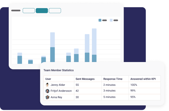 retriever-measure-all-your-social-media-data-in-one-place